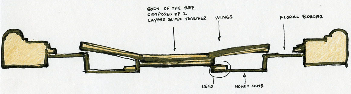 This diagrammatic side view of Deseret shows the levels constituting the window.